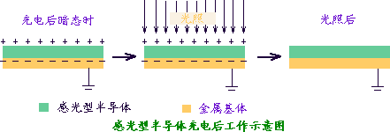 半导体工作示意图